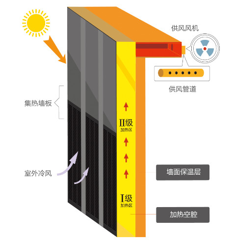 太陽(yáng)雨|太陽(yáng)雨太陽(yáng)能|太陽(yáng)能熱水器|太陽(yáng)能發(fā)電|家庭光伏發(fā)電系統(tǒng)|太陽(yáng)雨太陽(yáng)能招商加盟代理|供電|供暖|供熱水