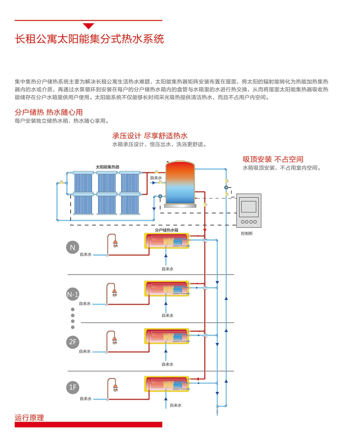 空氣能,太陽能,熱水器