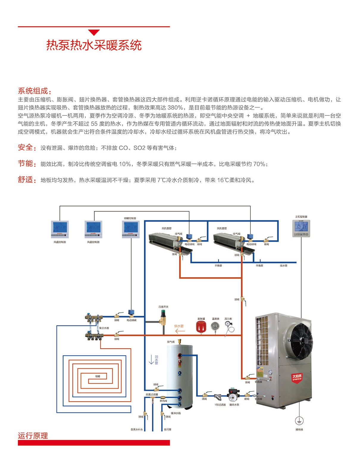 空氣能,太陽能,熱水器