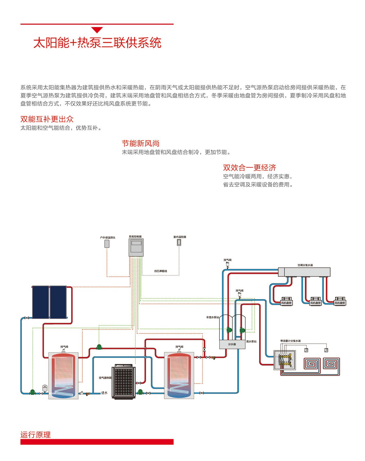 空氣能,太陽能,熱水器