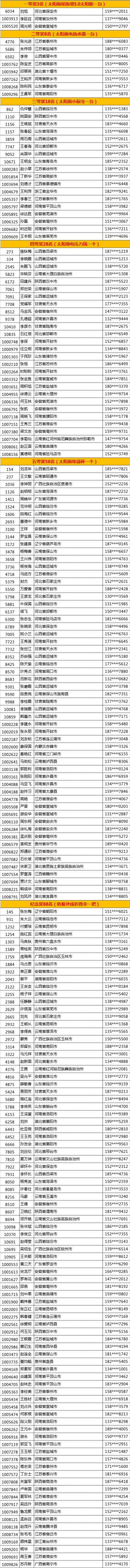 太陽雨太陽能