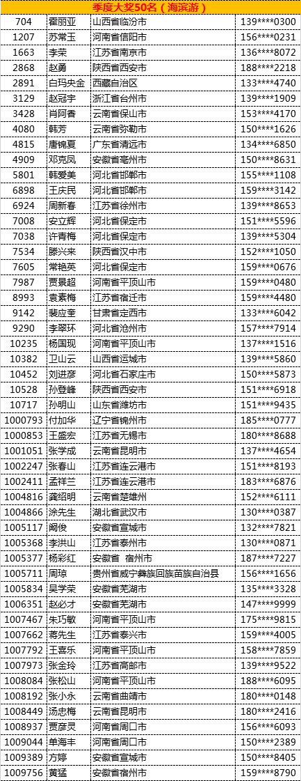 太陽雨太陽能