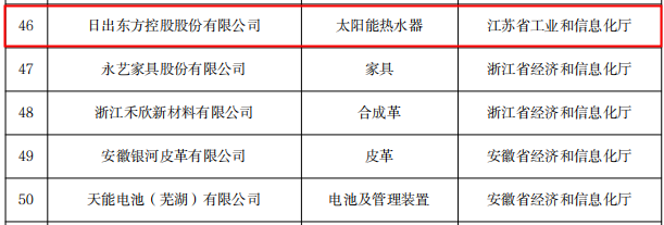 空氣能,太陽能,熱水器