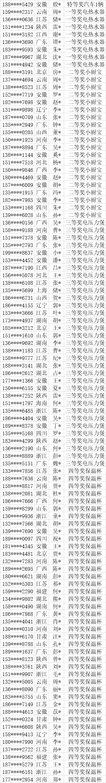 空氣能,太陽能,熱水器