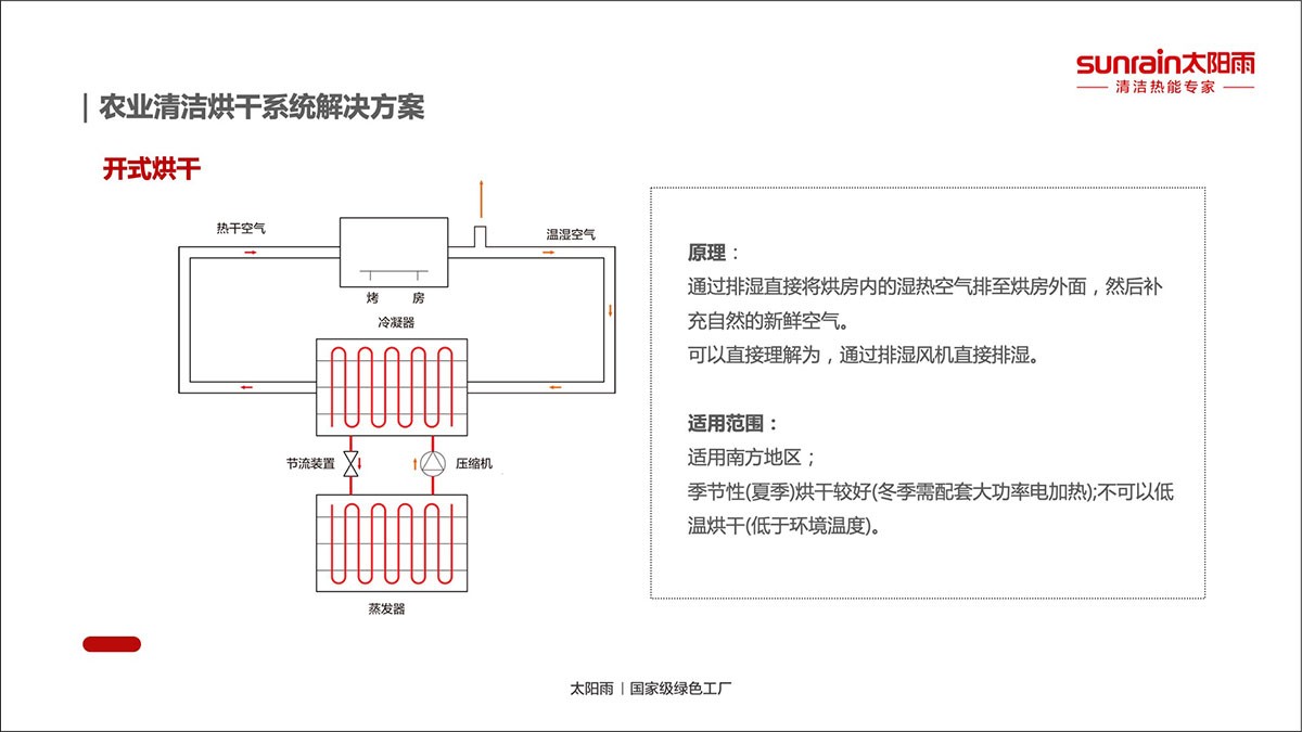 空氣能,太陽(yáng)能,熱水器