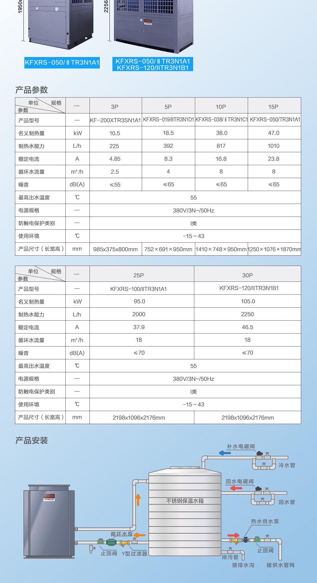 空氣能,太陽能,熱水器