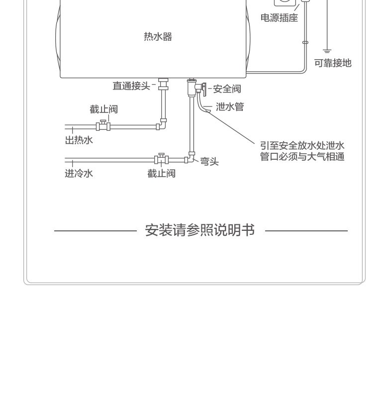 空氣能,太陽能,熱水器