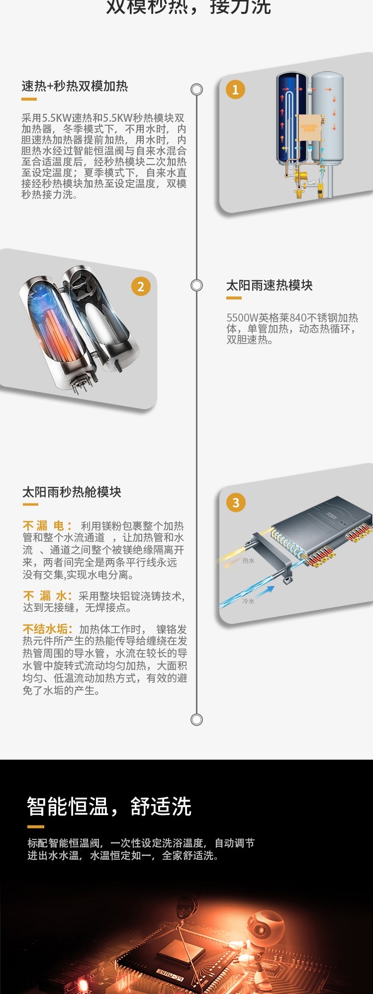 空氣能,太陽能,熱水器