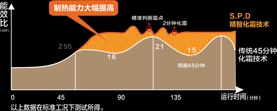 空氣能,太陽(yáng)能,熱水器